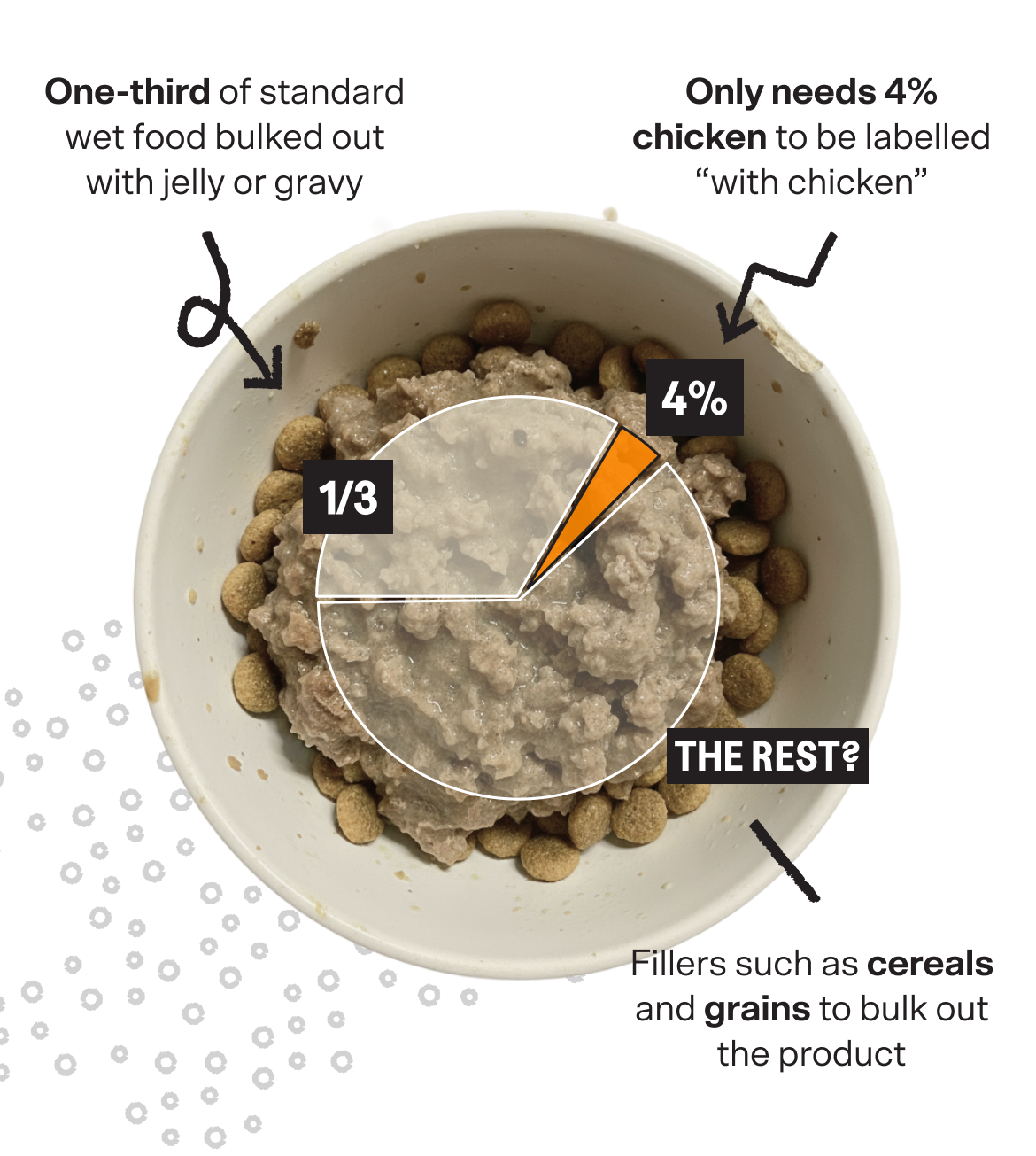 What's really in commercial cat food